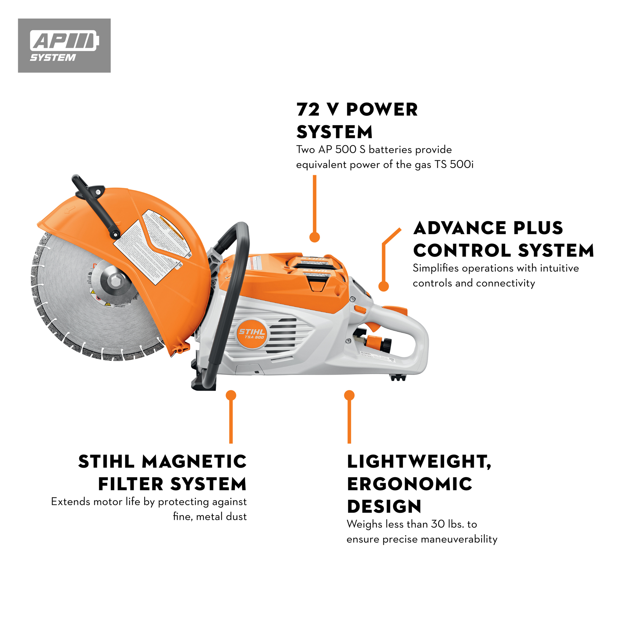 STIHL TSA 500 Battery Powered Cut-off Machine